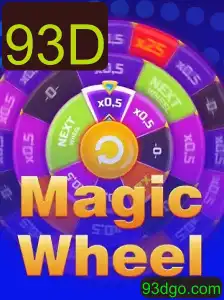 MagicWheel: Um Mergulho nas Regras e Atrações do Jogo